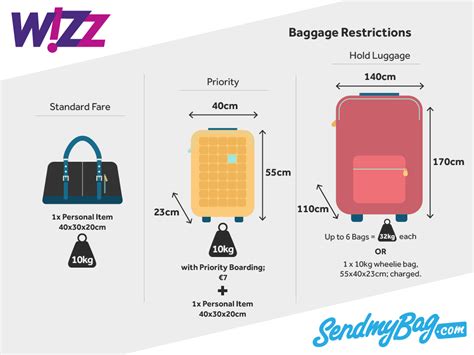 wizz air 20 kg baggage size